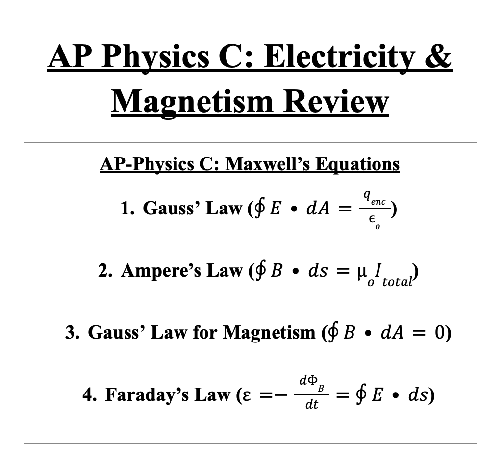 AP Physics Graphic Organizers